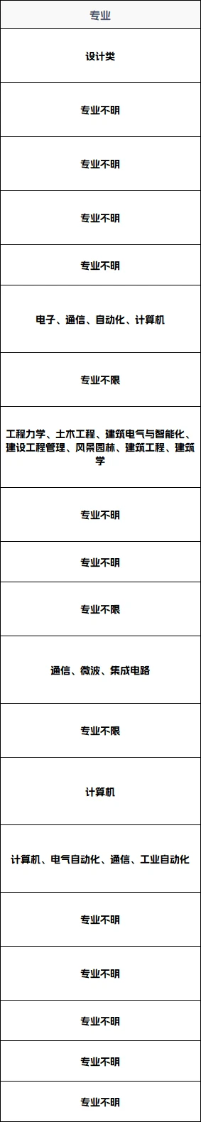 1226四川最新！央国企人才引进计划公告！