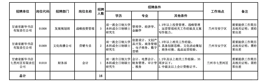 甘肃国企新华书店出招聘公告了！