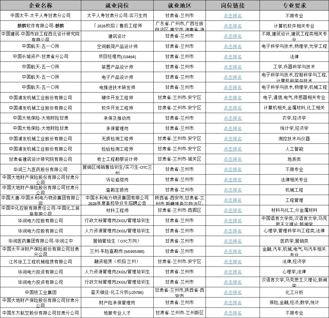 兰州市人才引进公告｜应届生国企央企