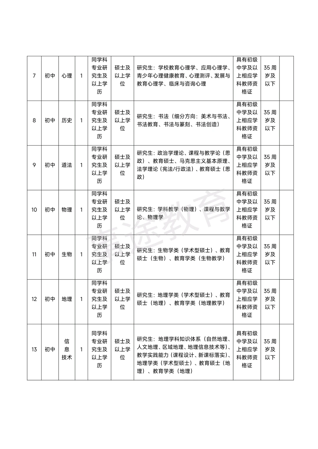 陕西师范大学泾河新城第三学校招聘教师！