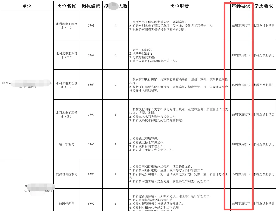 陕西国企32席！45岁内🉑冲