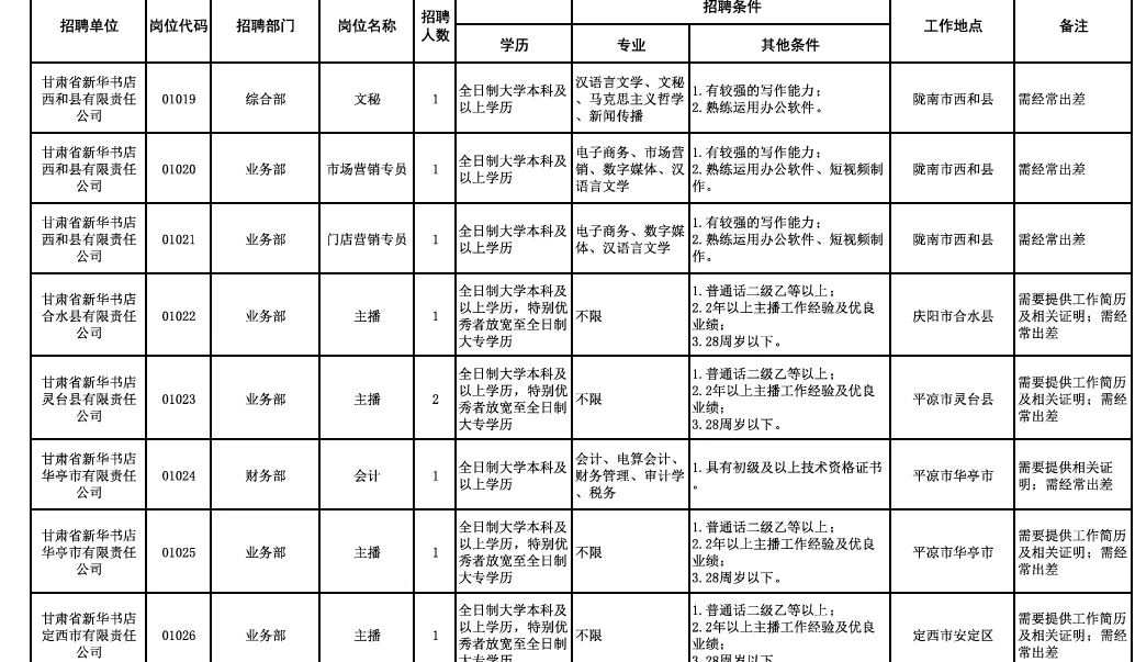 甘肃国企新华书店出招聘公告了！