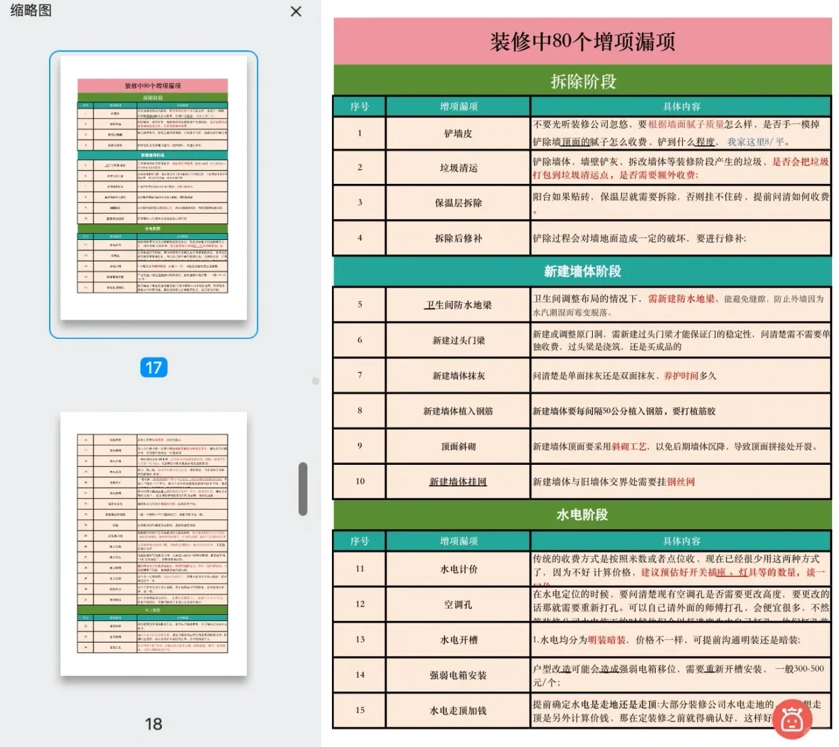 两套房装修总结出来的，可以省🔥不能省❗