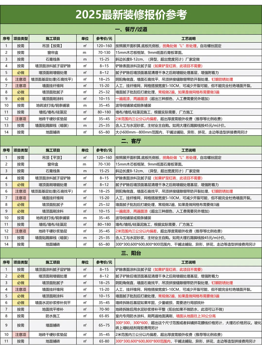 装修公司：你完全可以自装了好吧！