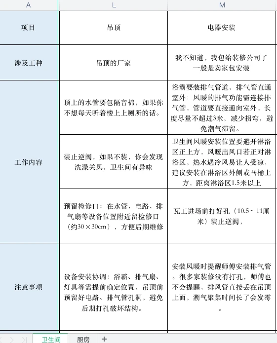 卫生间如何自装