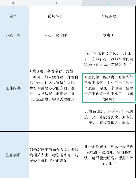卫生间如何自装