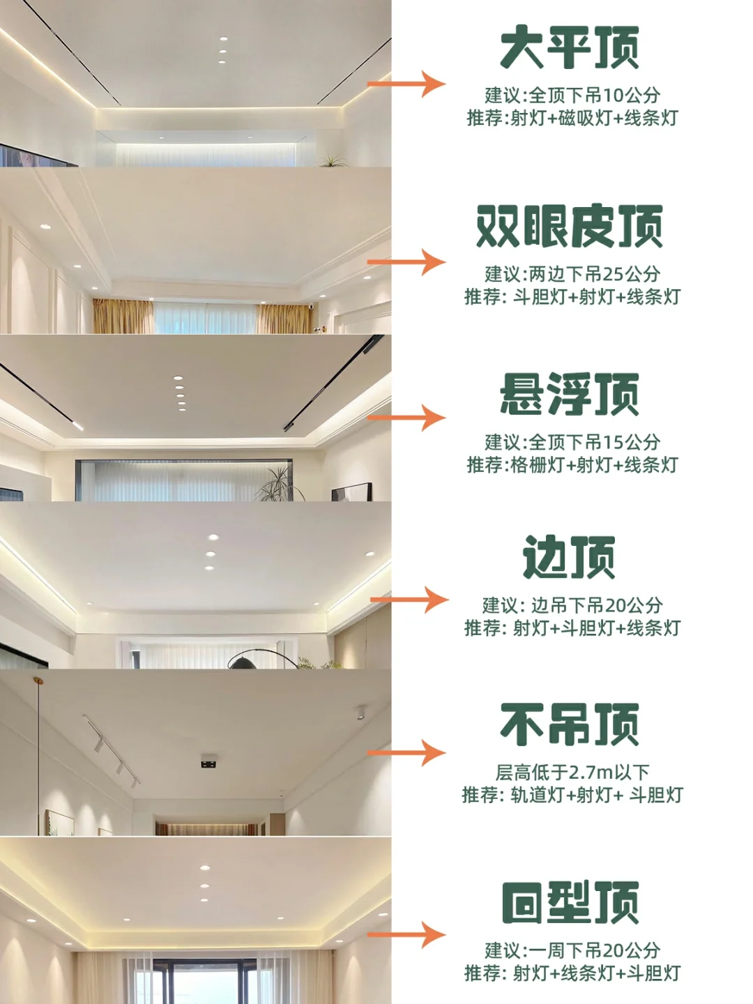 抄作业不踩坑✅6种客厅吊顶无主灯布灯搭配