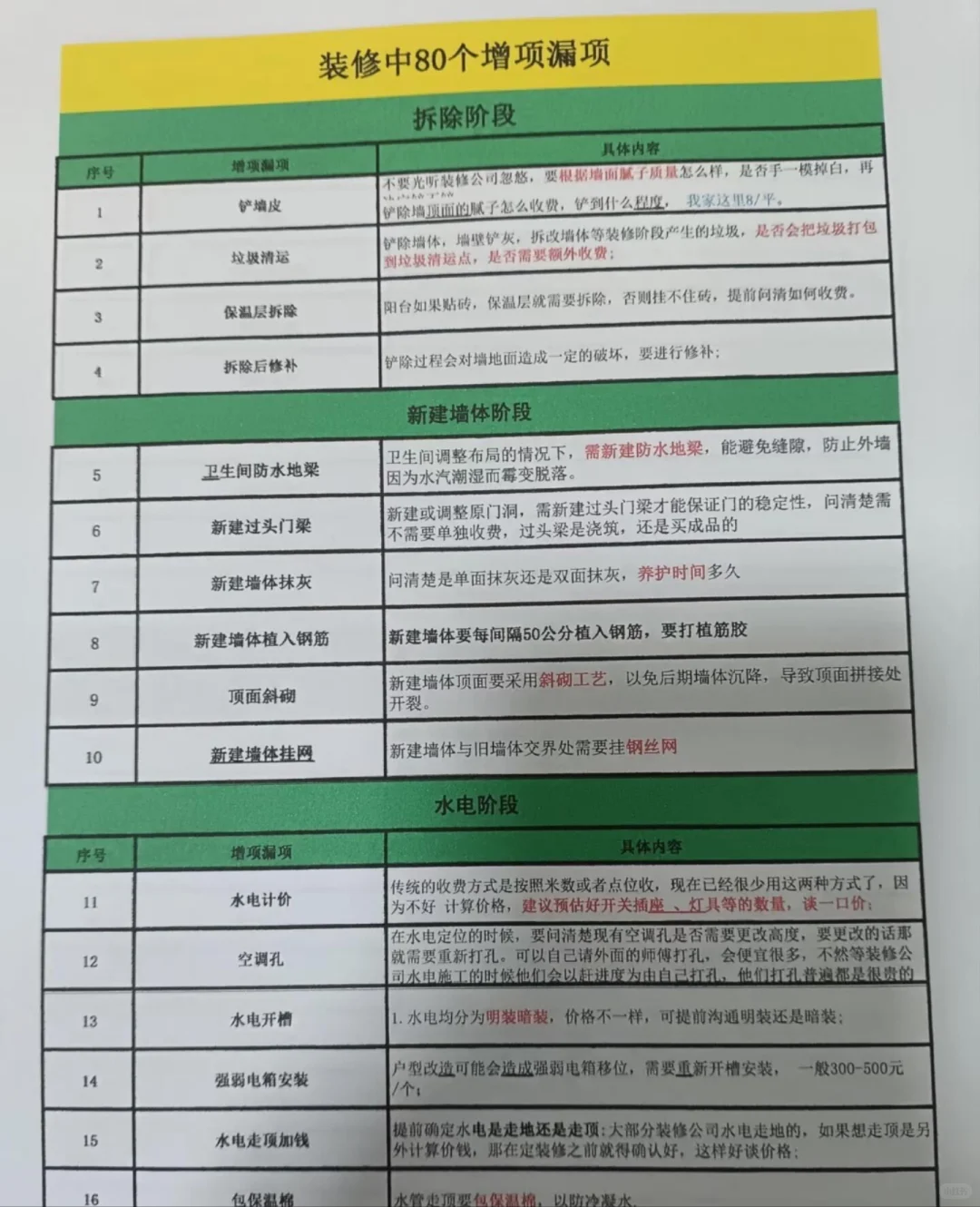 装修公司：你完全可以自装了好吧！