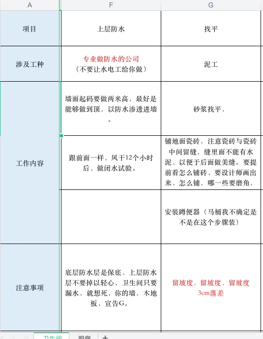 卫生间如何自装