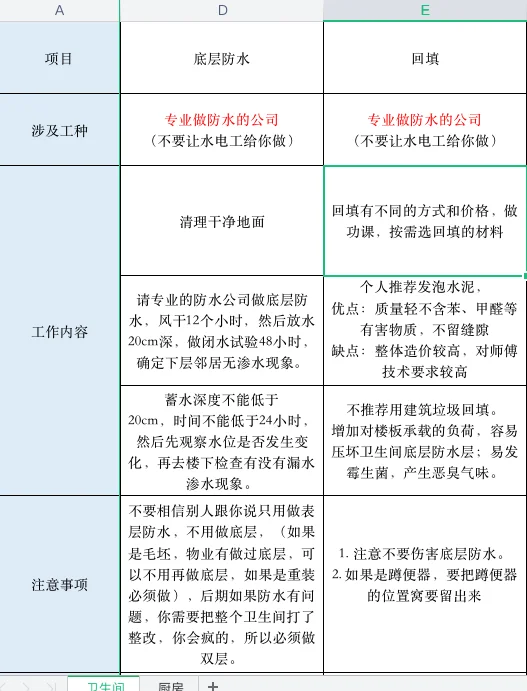 卫生间如何自装