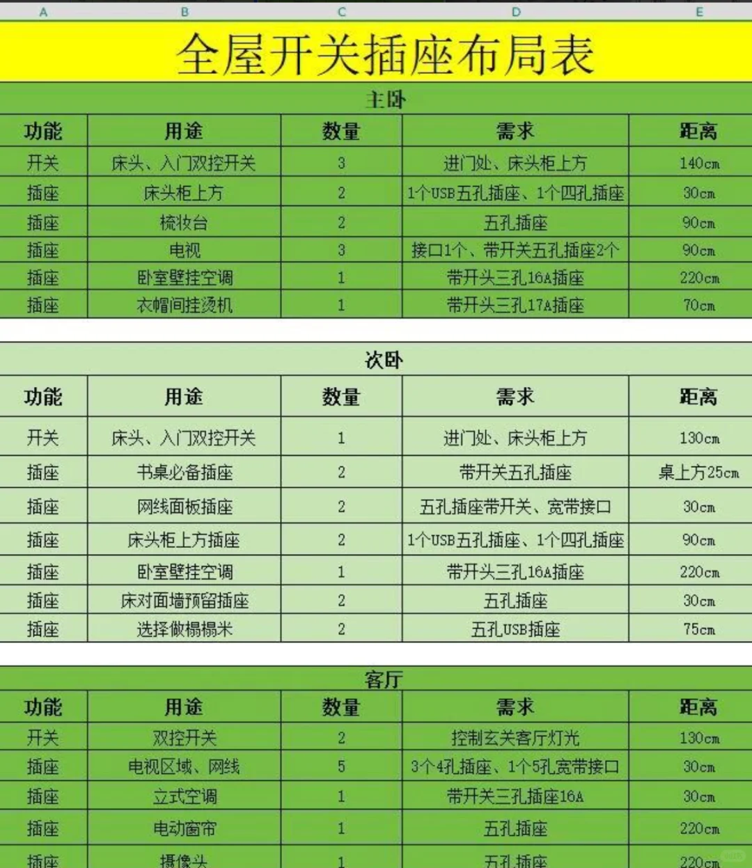 装修公司：你完全可以自装了好吧！