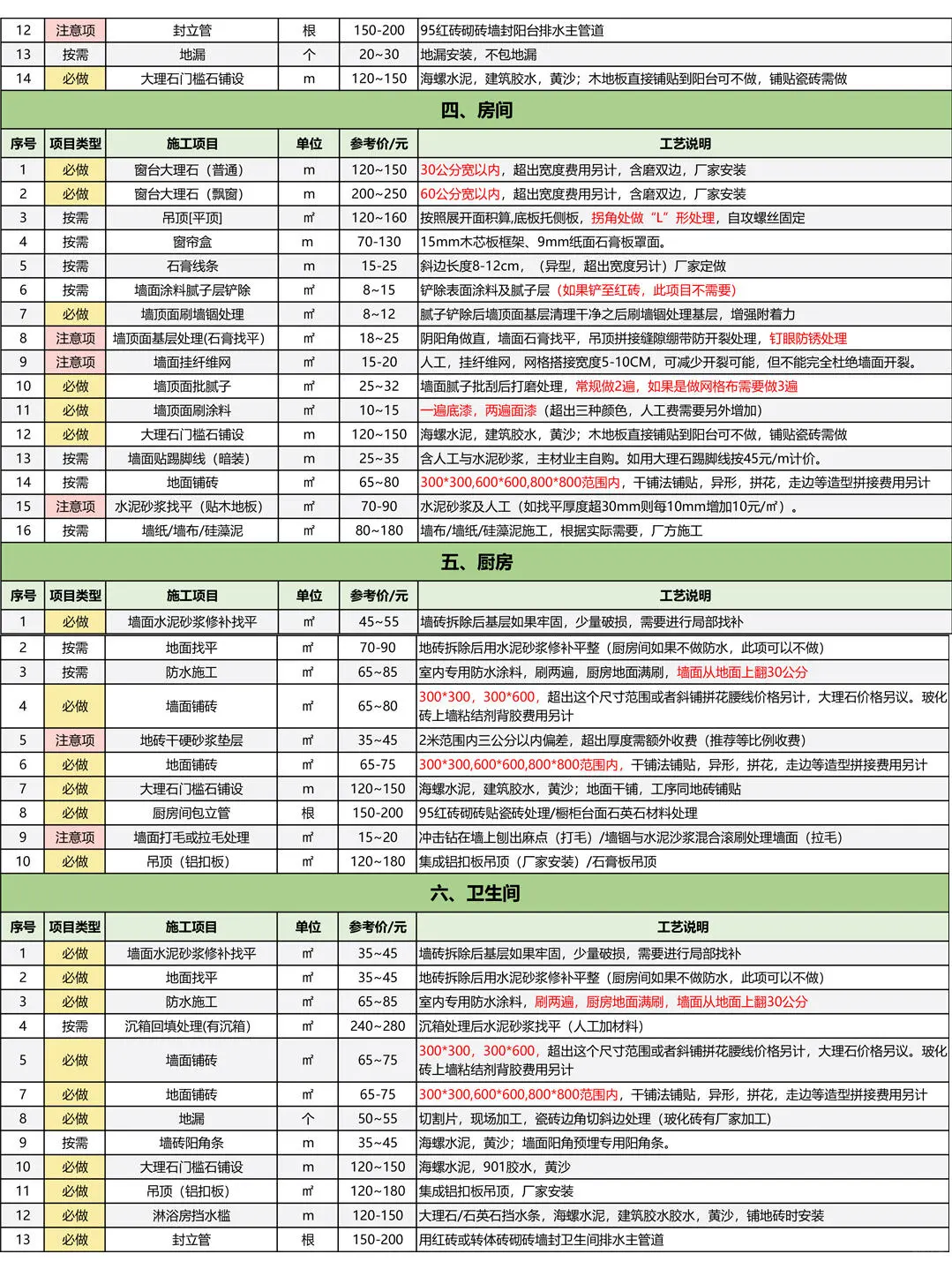 装修公司：你完全可以自装了好吧！