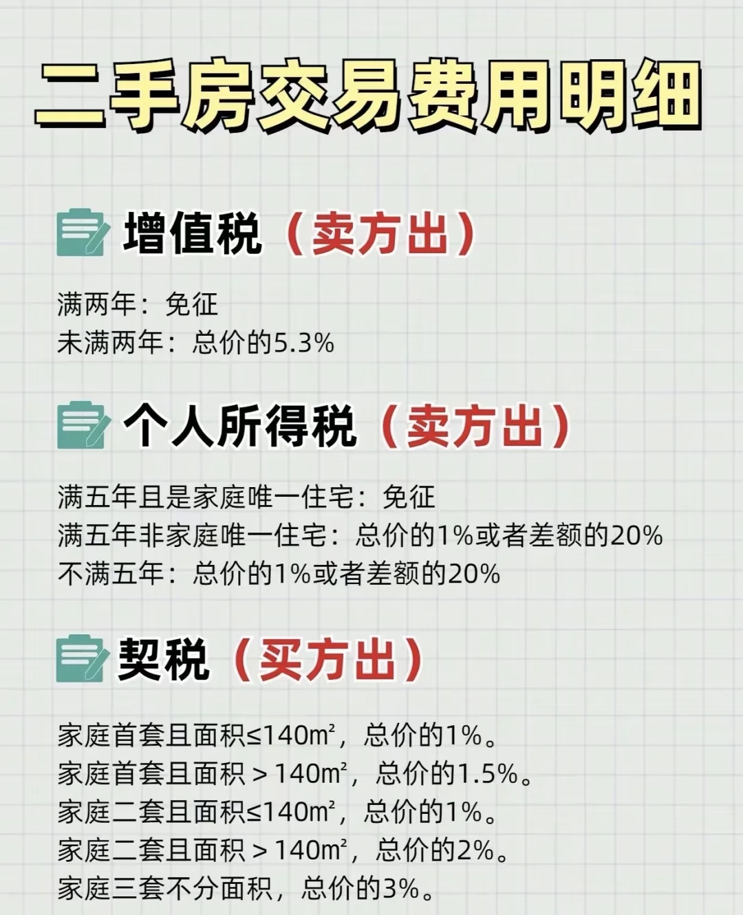 二手房交易费用清单🔥买房必看！不花冤枉钱