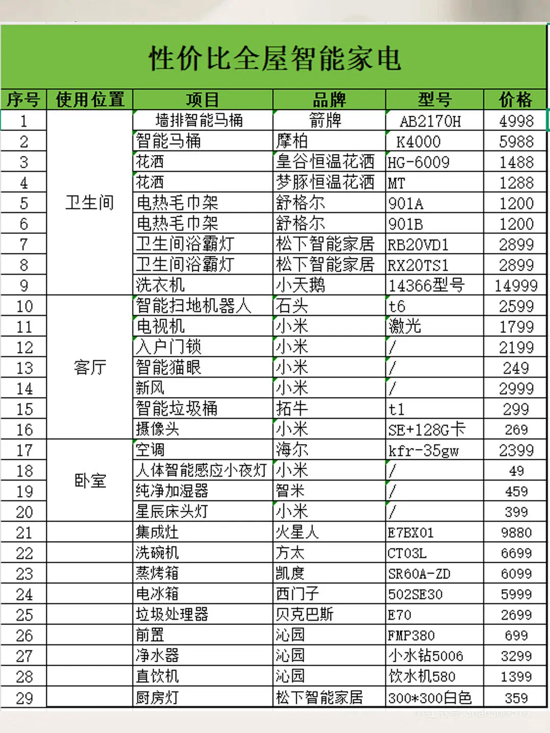 装修公司：你完全可以自装了好吧！