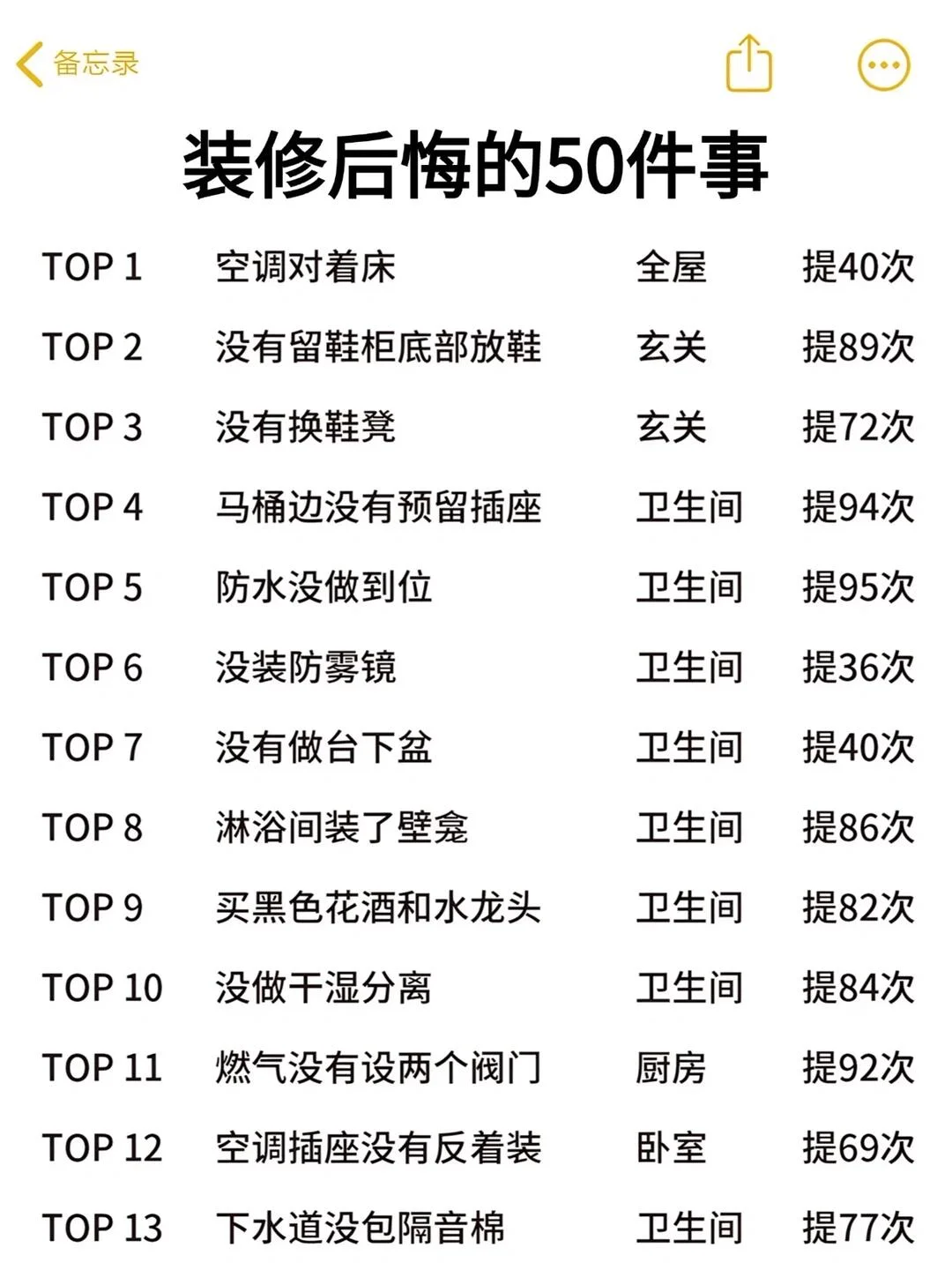 装修完就后悔的50件事，你中了哪个？？