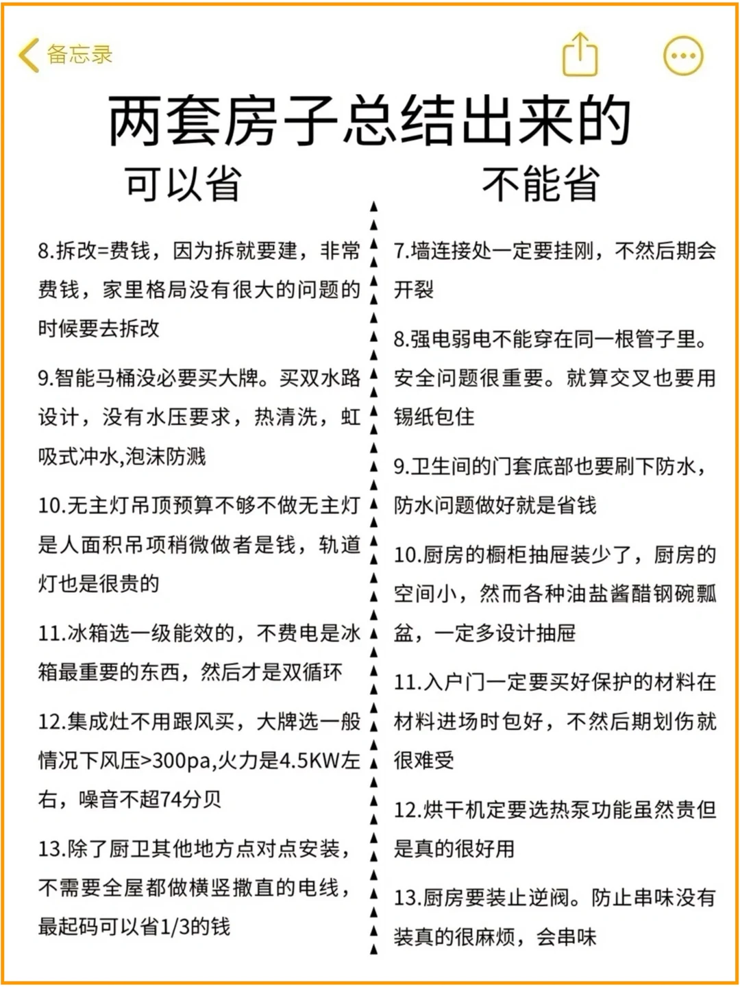 两套房装修总结出来的，可以省🔥不能省❗