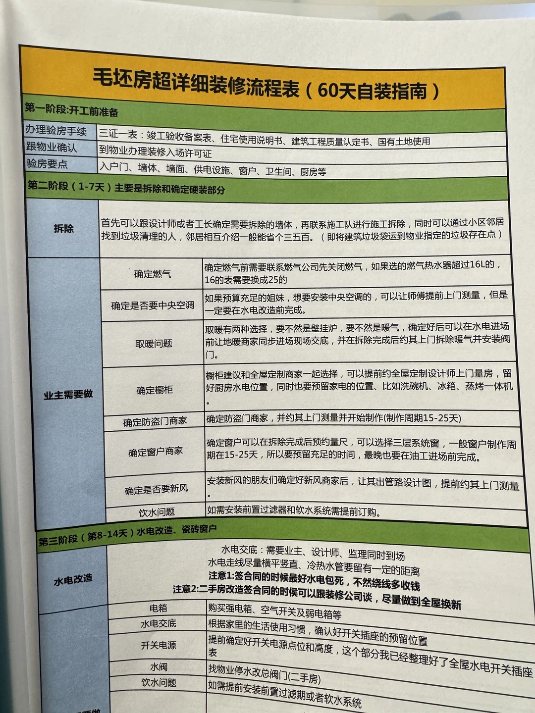 装修公司：你是同行吧，知道的这么多？