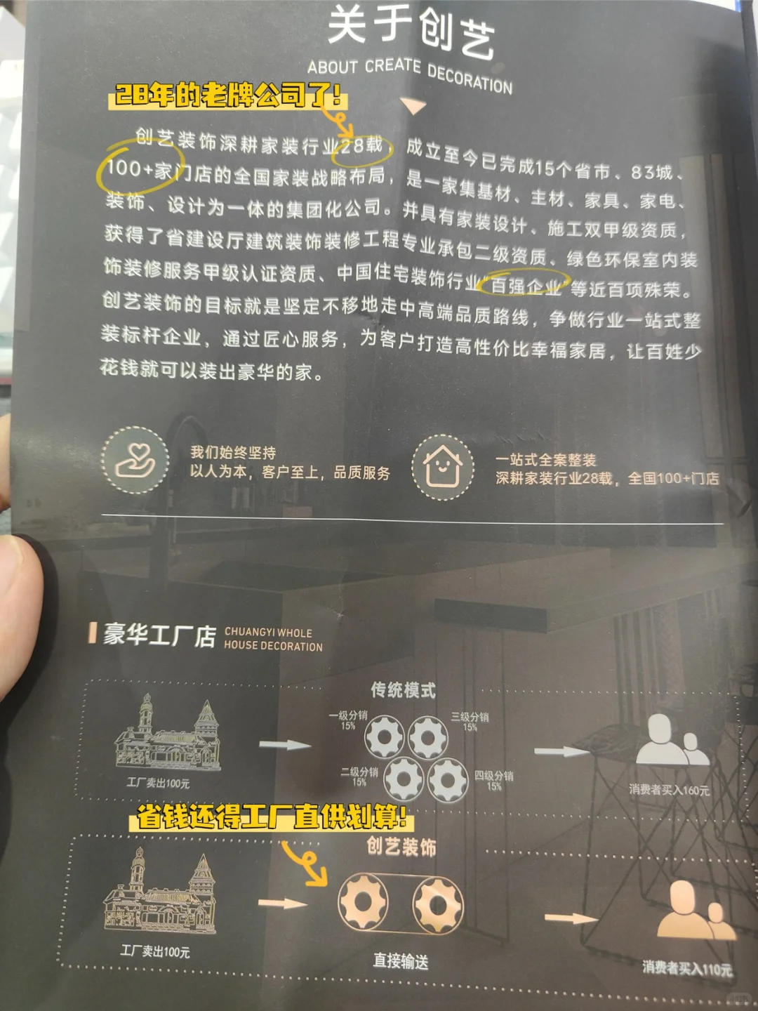 创艺装饰资料公开啦！免费领资料+装修福利