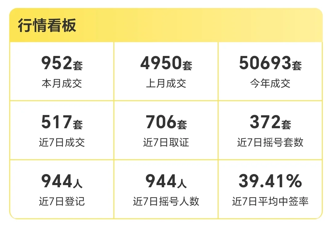 杭州新房行情数据解读（11.12）