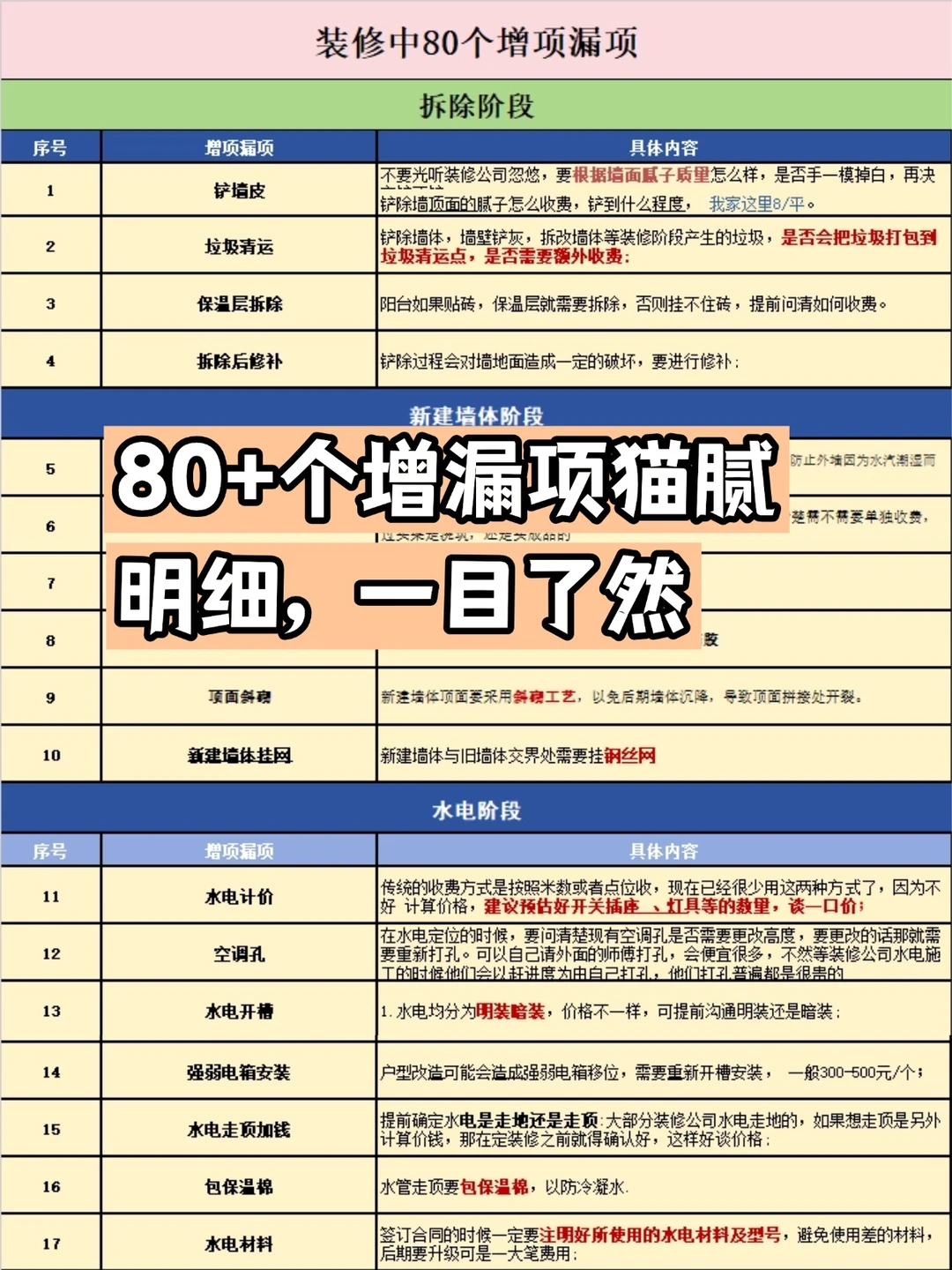 拜托小白别再过度装修了😱太浪费钱了❗