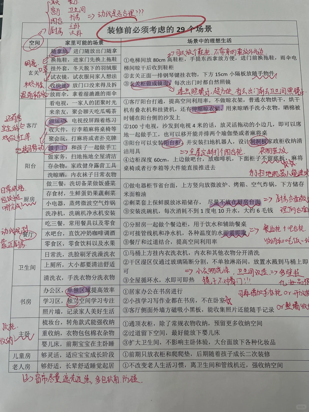 超全穷装装修流程（60天完工版）