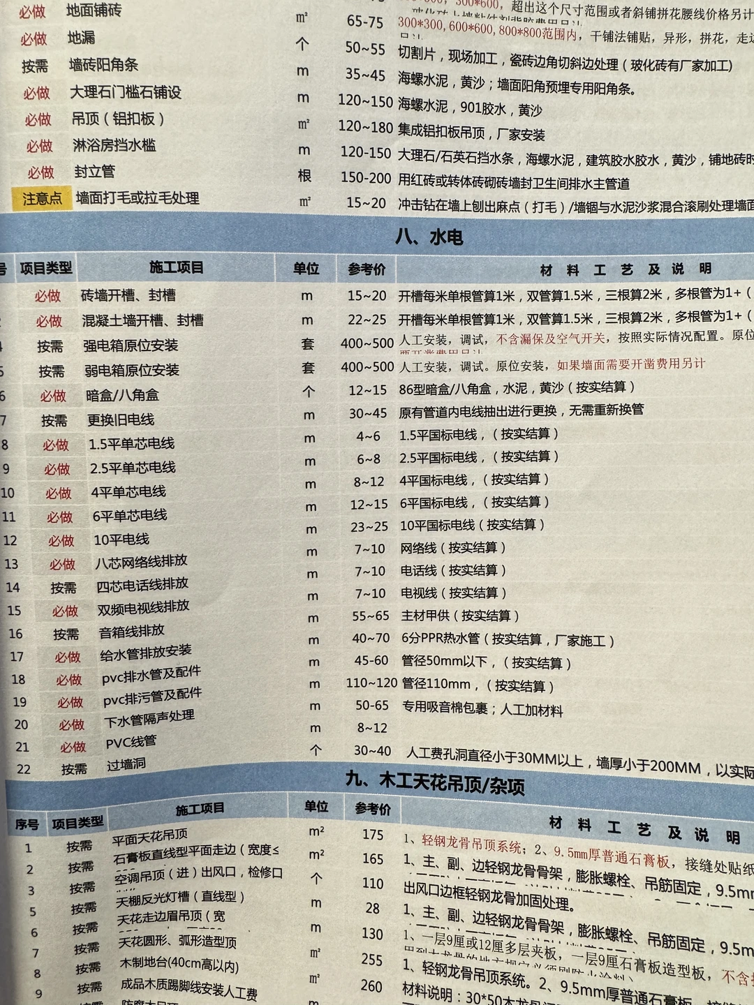 装修公司：你是同行吧，知道的这么多？