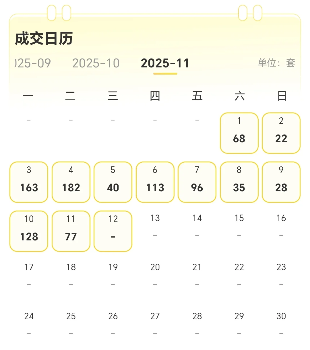 杭州新房行情数据解读（11.12）