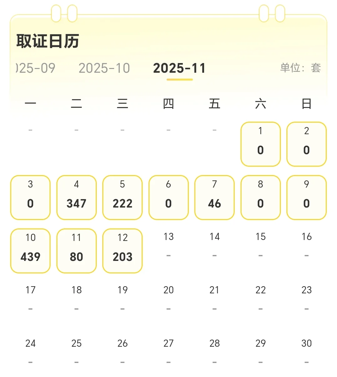 杭州新房行情数据解读（11.12）