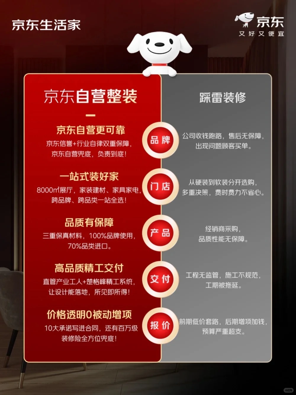 京东自营装修限时征集福州装修样板房❗️