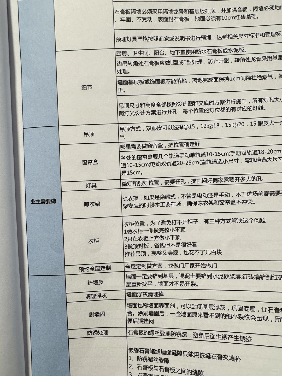 装修公司：你是同行吧，知道的这么多？