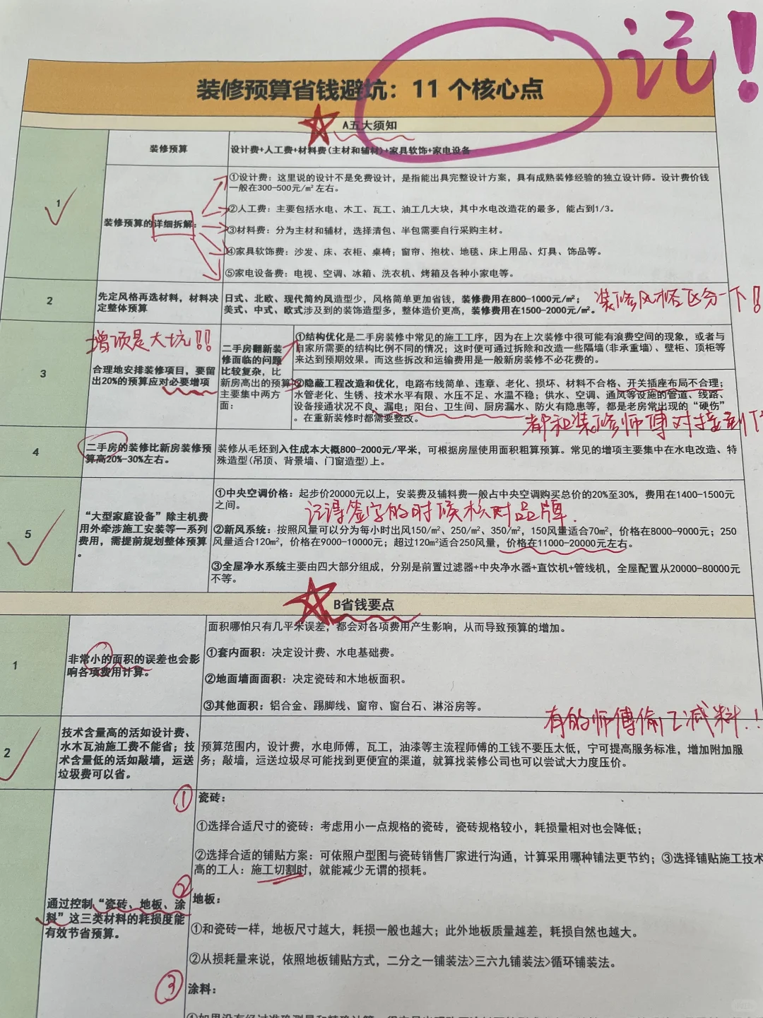 超全穷装装修流程（60天完工版）