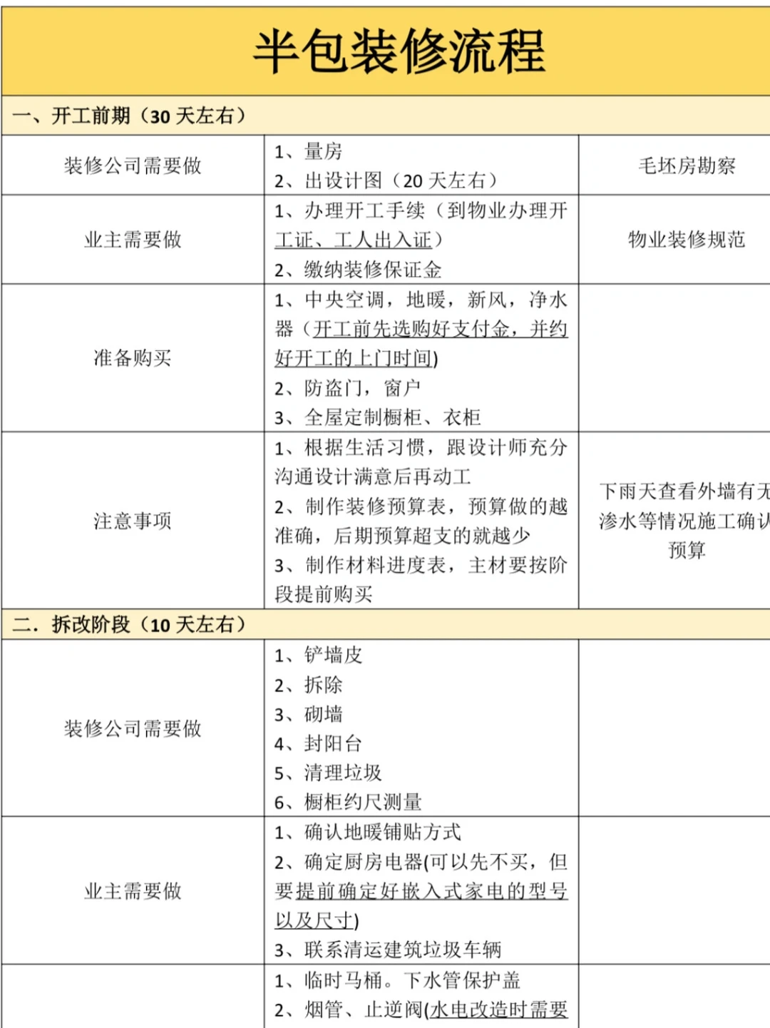一次说清⚠️半包装修超恶心套路有哪些📣