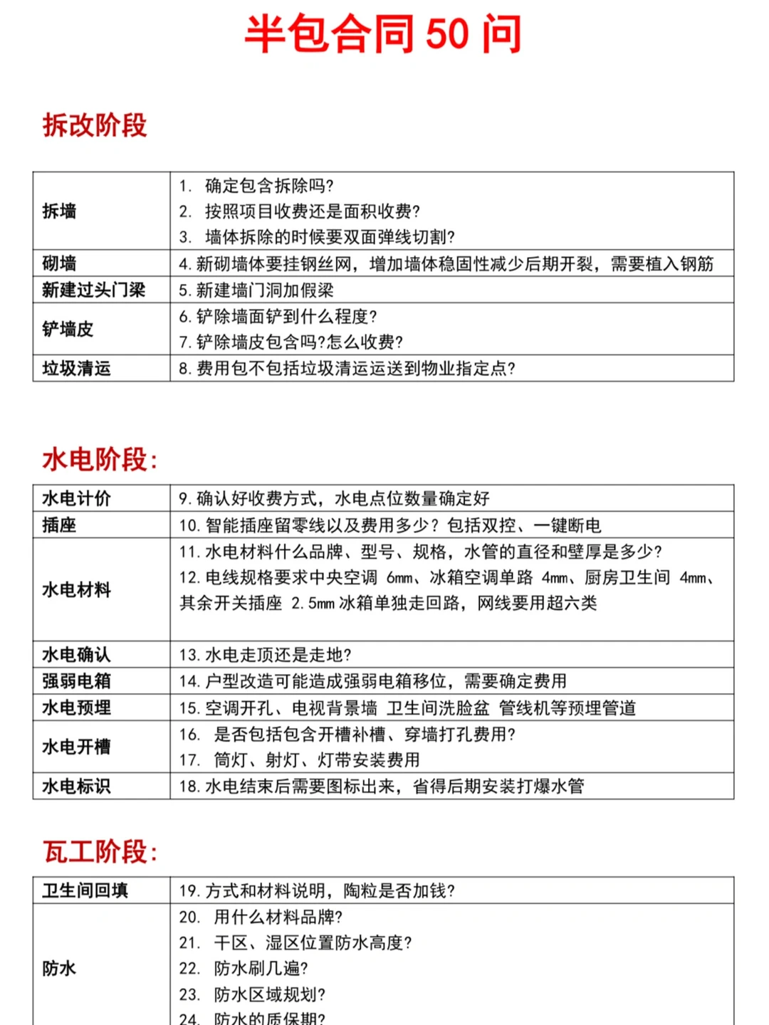 一次说清⚠️半包装修超恶心套路有哪些📣