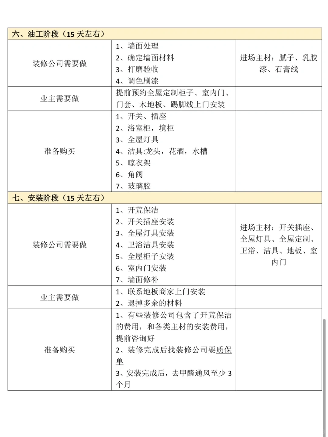 一次说清⚠️半包装修超恶心套路有哪些📣
