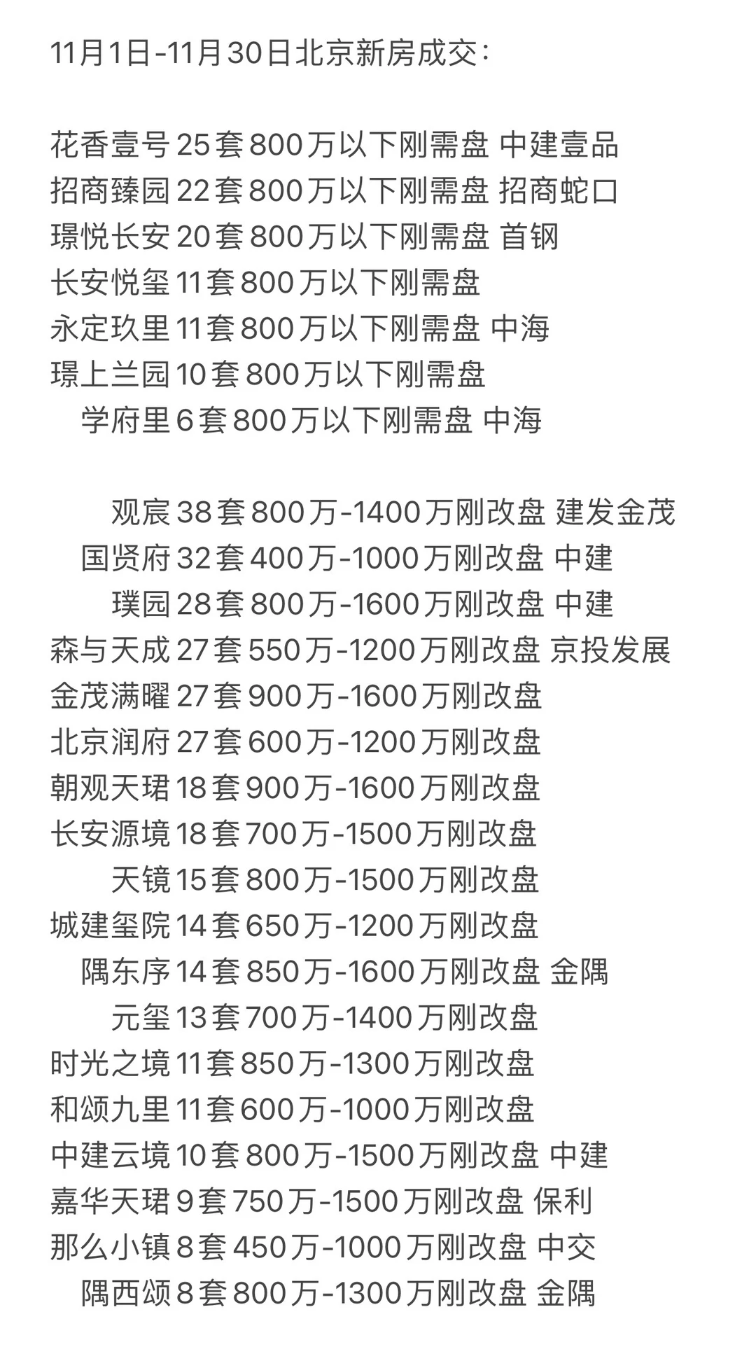 北京新房十一月CJ