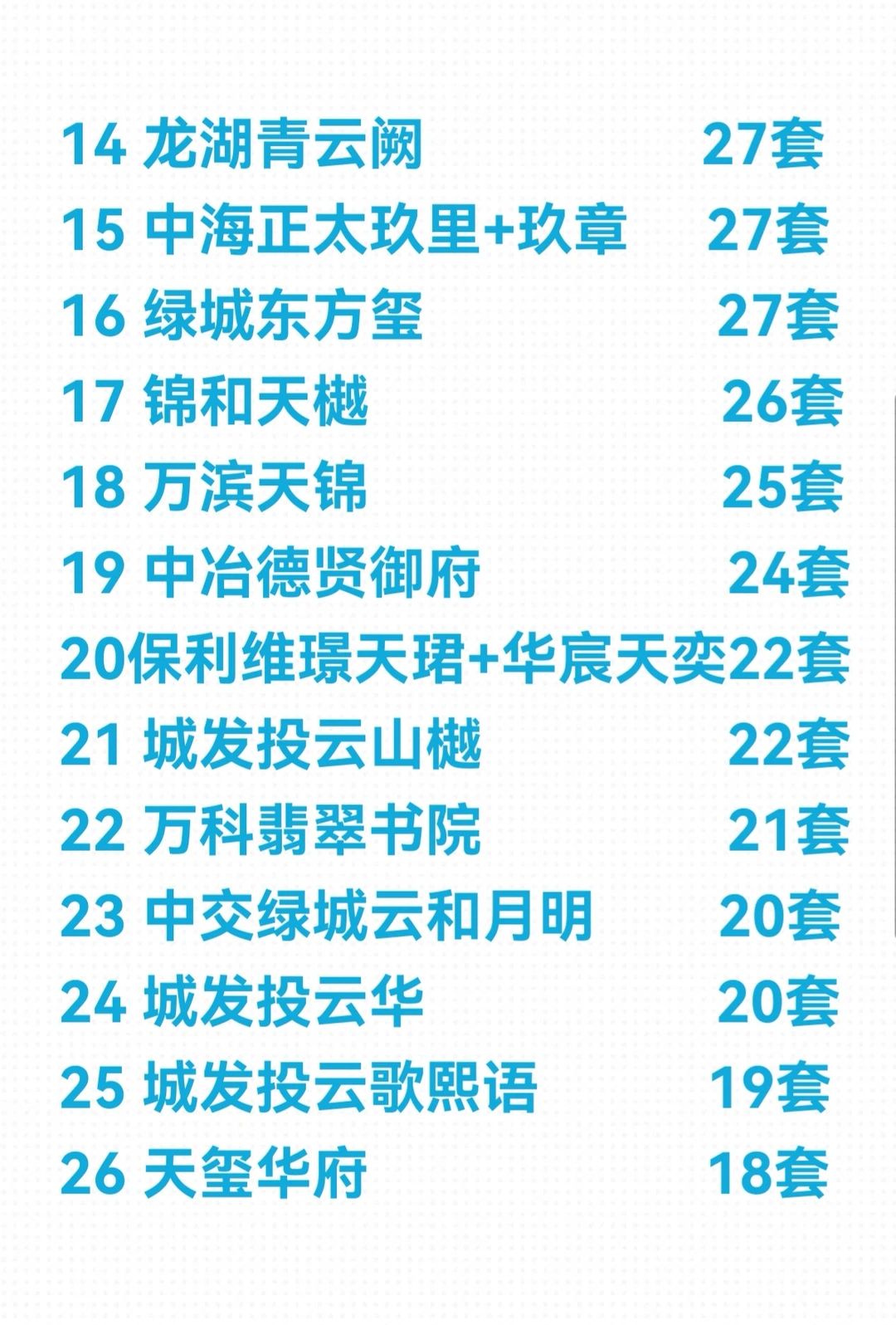 石家庄11月新房成交TOP40
