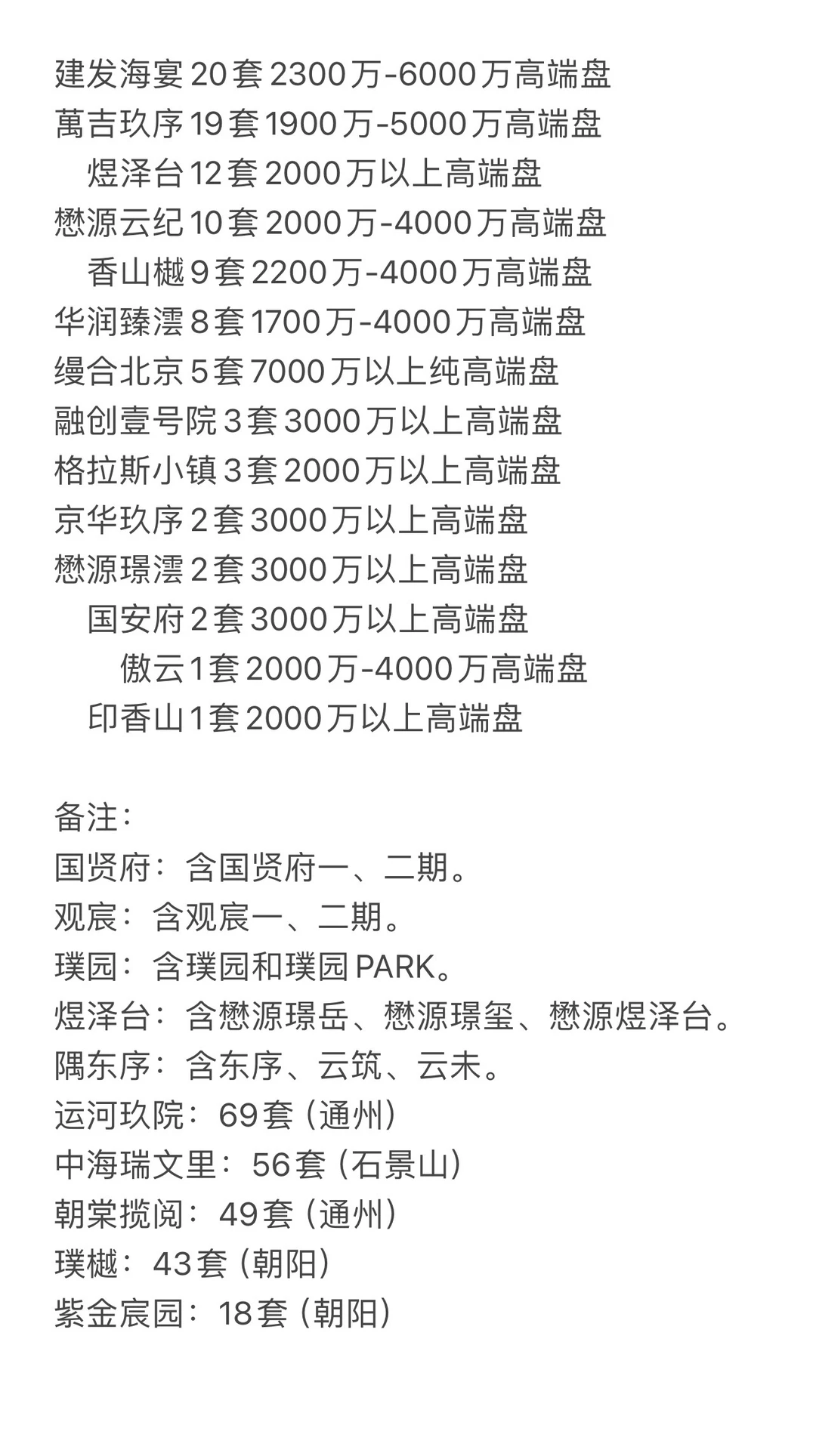 北京新房十一月CJ