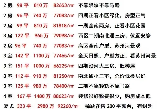 二手房那些事～中介的套路解析