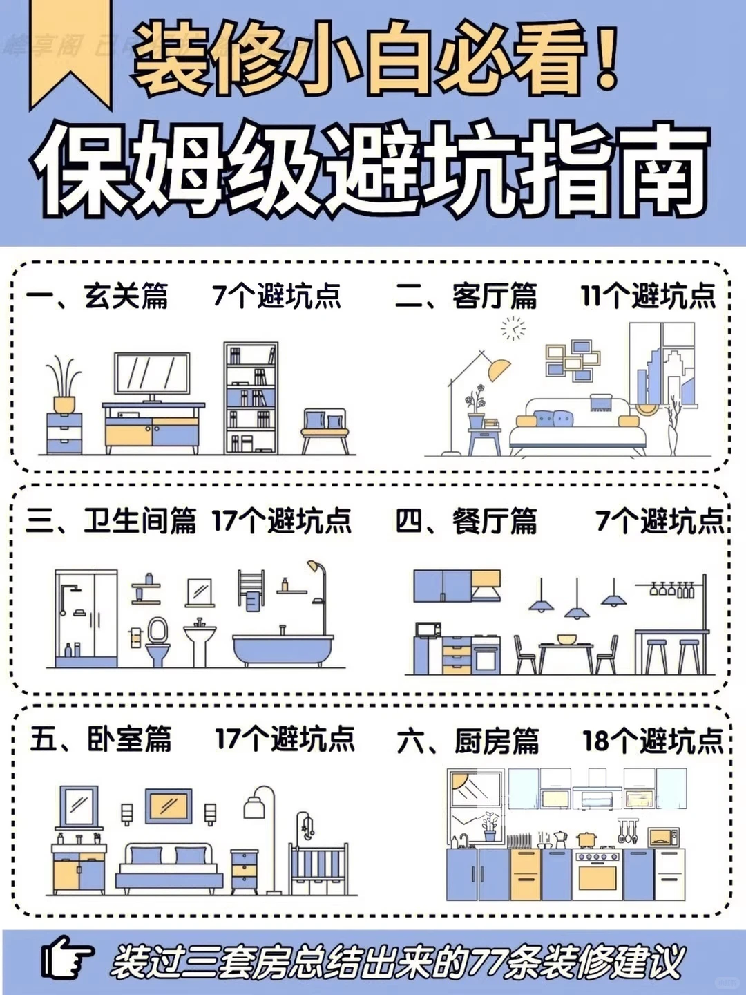 装修知识图集避坑攻略新房省钱指南