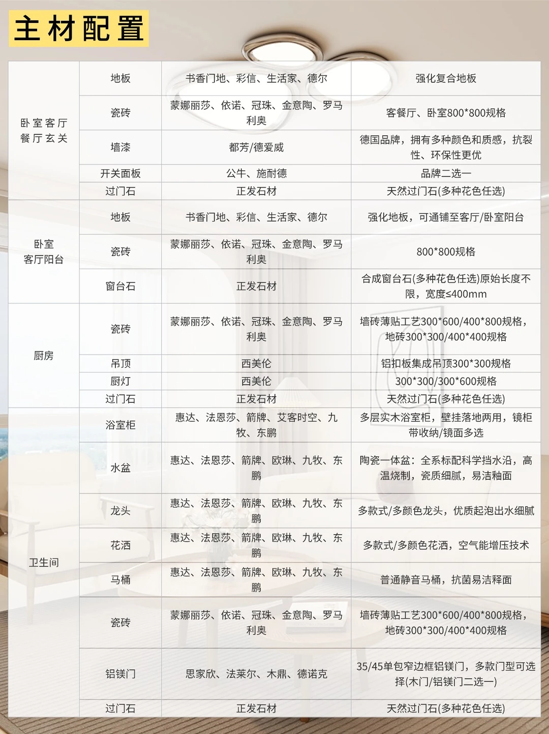 北京老房翻新｜住出新房既视感🌵