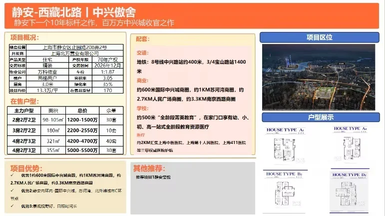 月入5万 沪漂中女二手房中介 形象和头脑