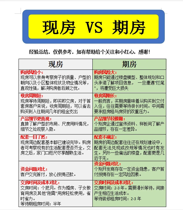 买：现房vs期房