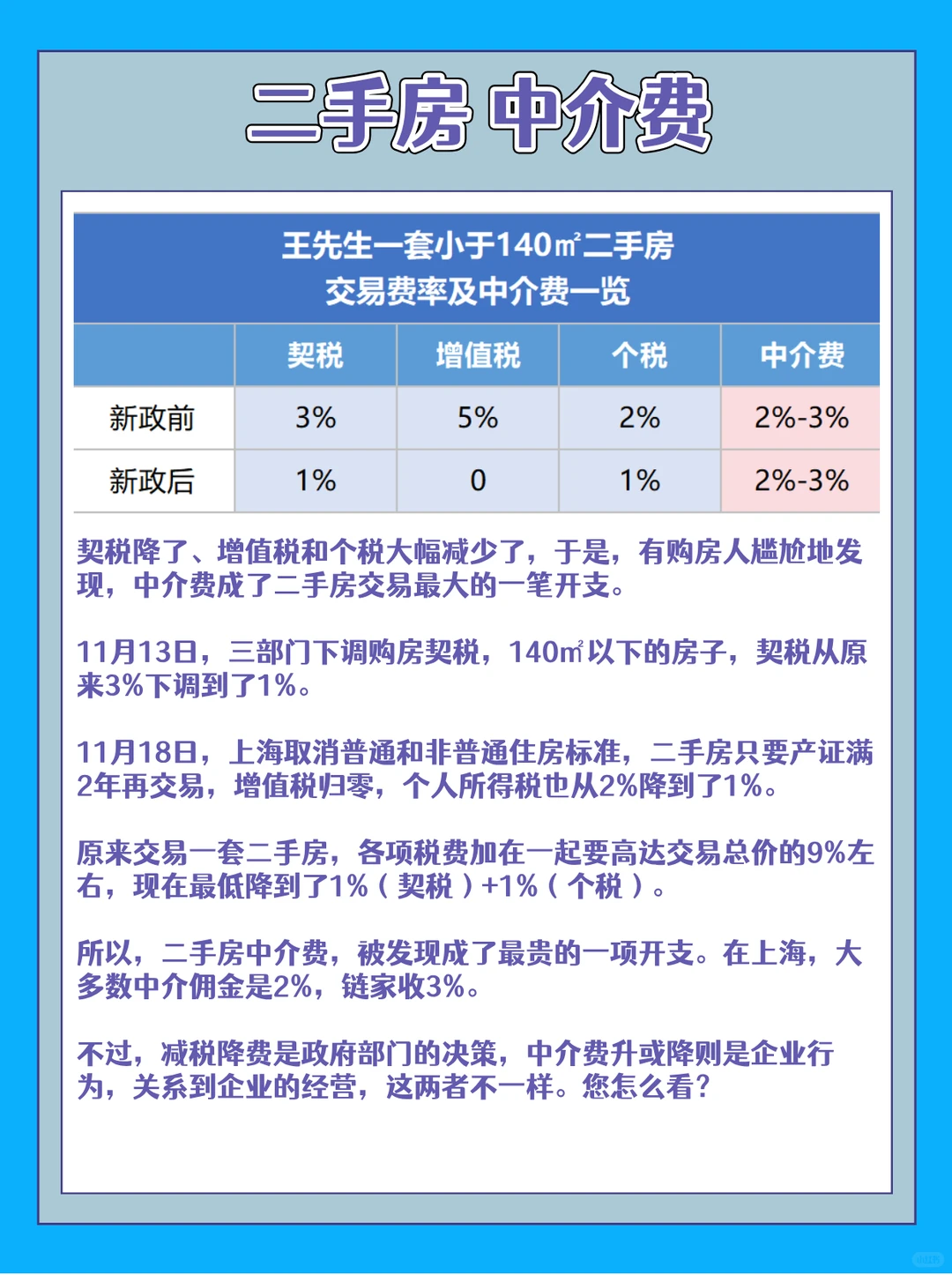 中介费成了二手房交易最大的一笔开支！