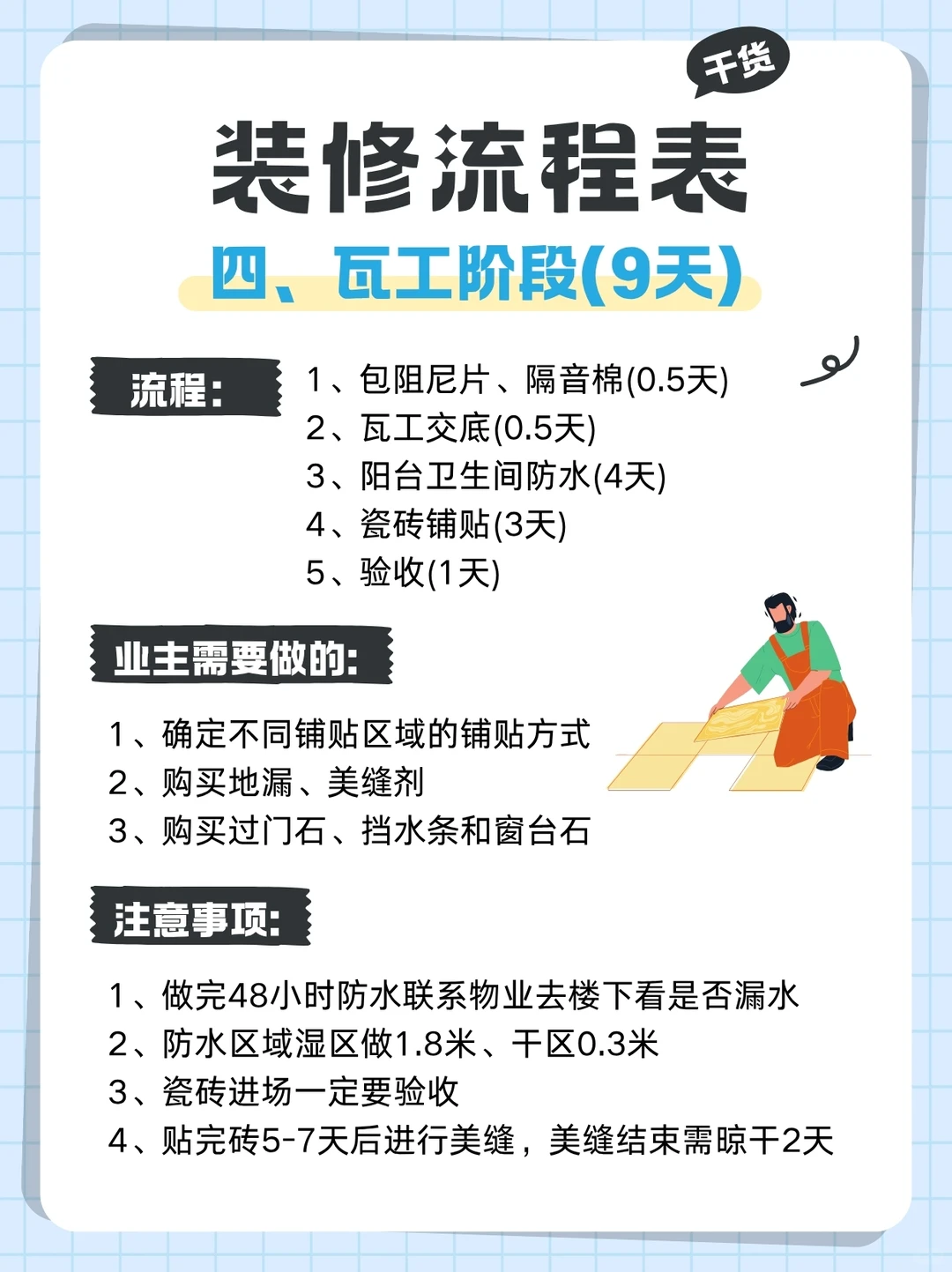 毛坯装修流程|7️⃣个阶段思维导图