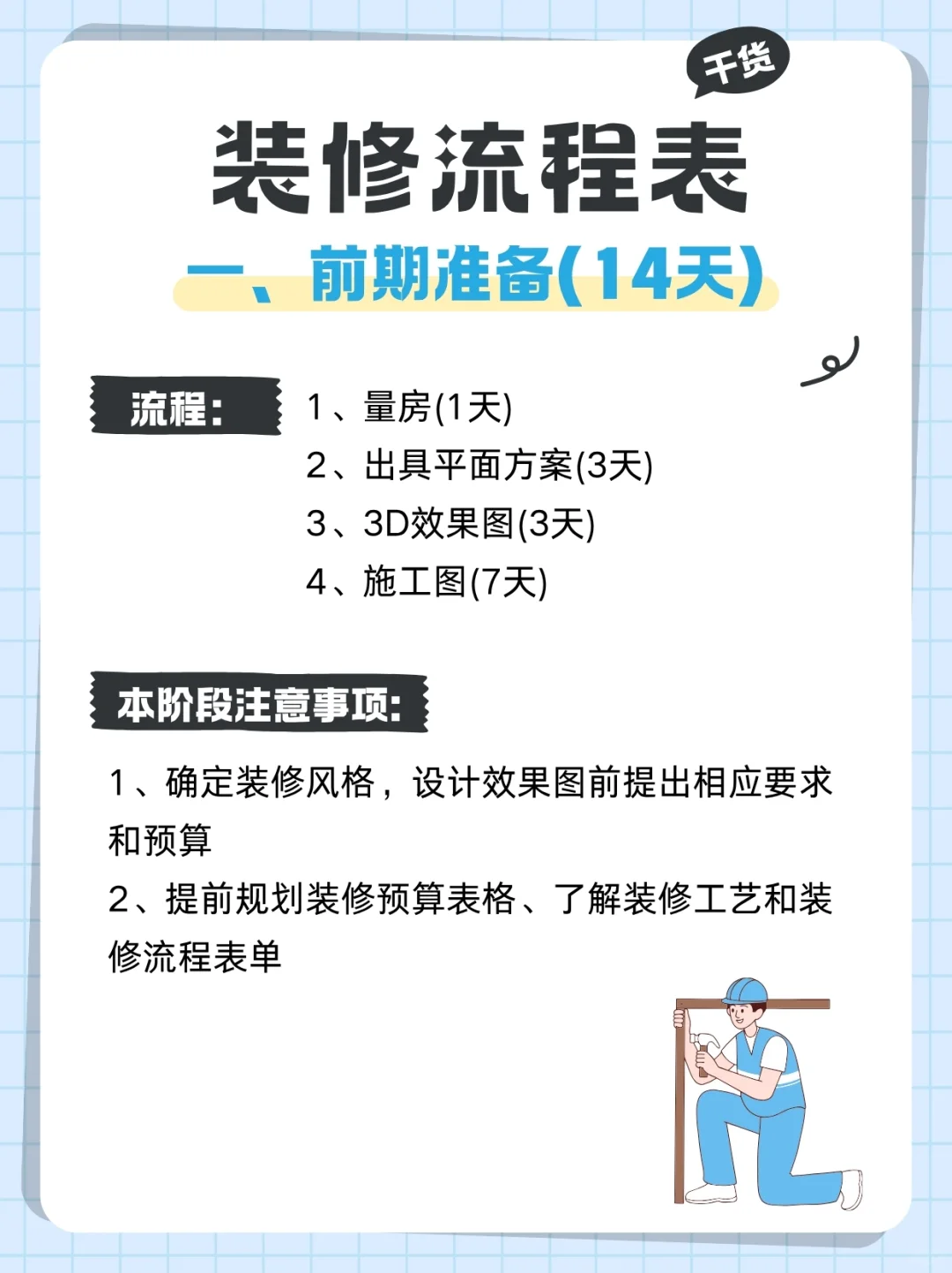 毛坯装修流程|7️⃣个阶段思维导图