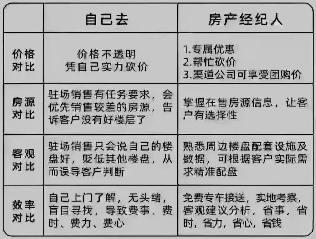 买新房二手房要不要找中介？
