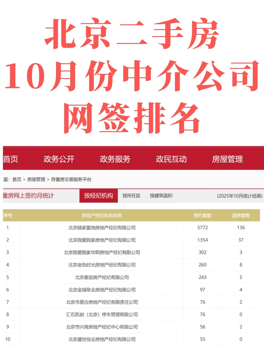 北京10月份二手房网签中介公司排名！