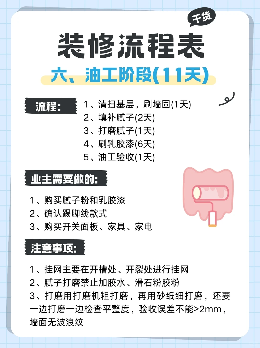 毛坯装修流程|7️⃣个阶段思维导图