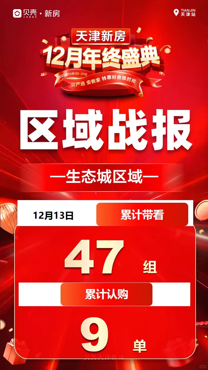 生态城12号13号二手成交24单，新房9单