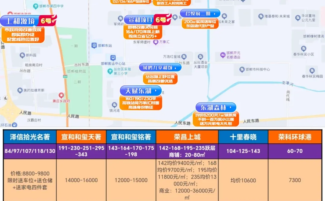邯郸东区新房一览表